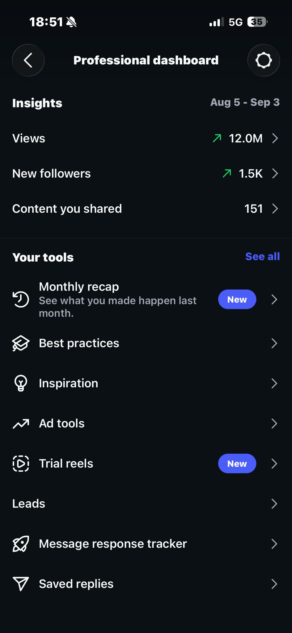 Instagram Professional Dashboard — 12.0M צפיות, 1.5K עוקבים חדשים, 151 פרסומים, 5.8 עד 3.9